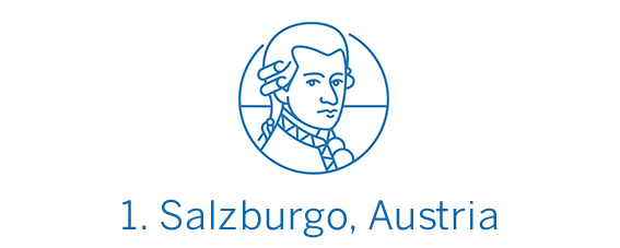 Salzburgo, ciudad Top 1 Best in Travel 2020