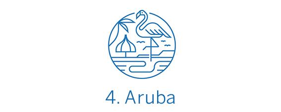 Aruba, país Top 4 Best in Travel 2020